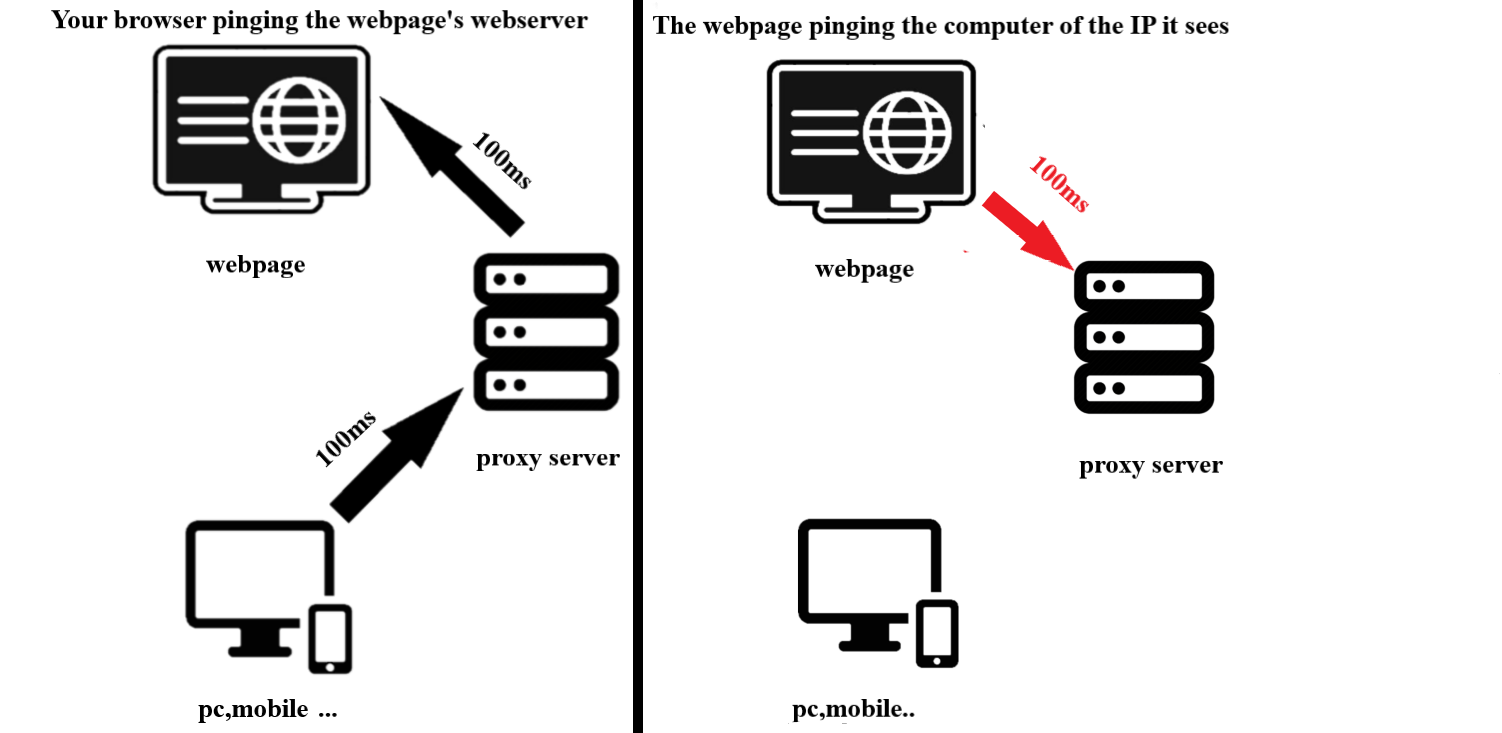 Ping-Based-Proxy-Detection.png