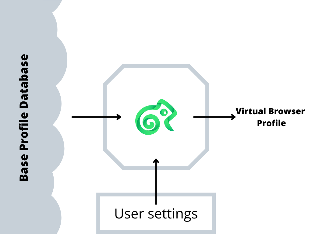 how-kameleo-work-infographic.png