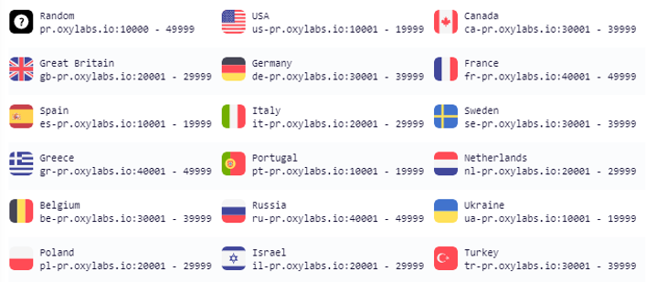 kameleo-oxylabs-countries-2.png